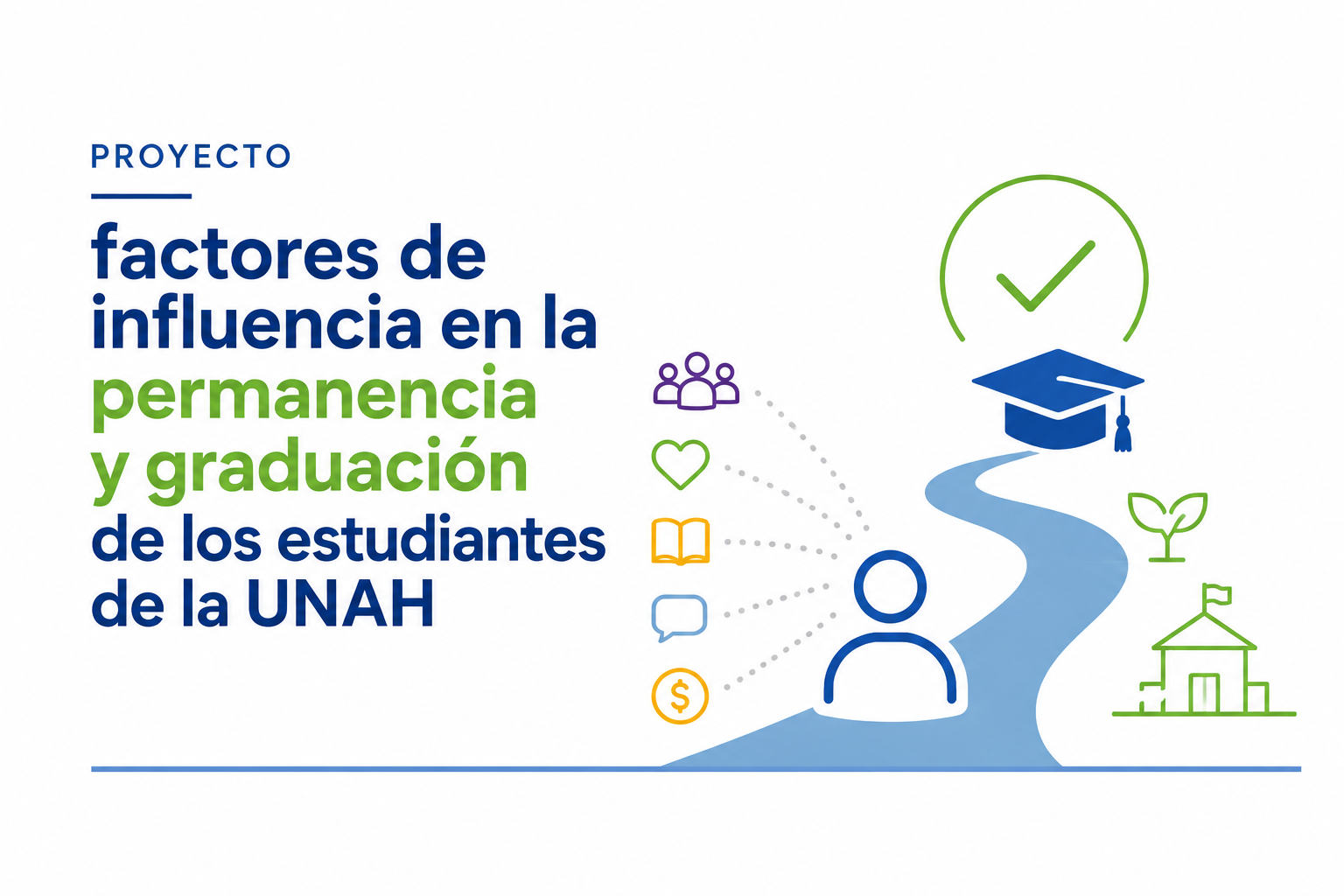 Proyecto factores de influencia en la permanencia y graduación de los estudiantes de la UNAH