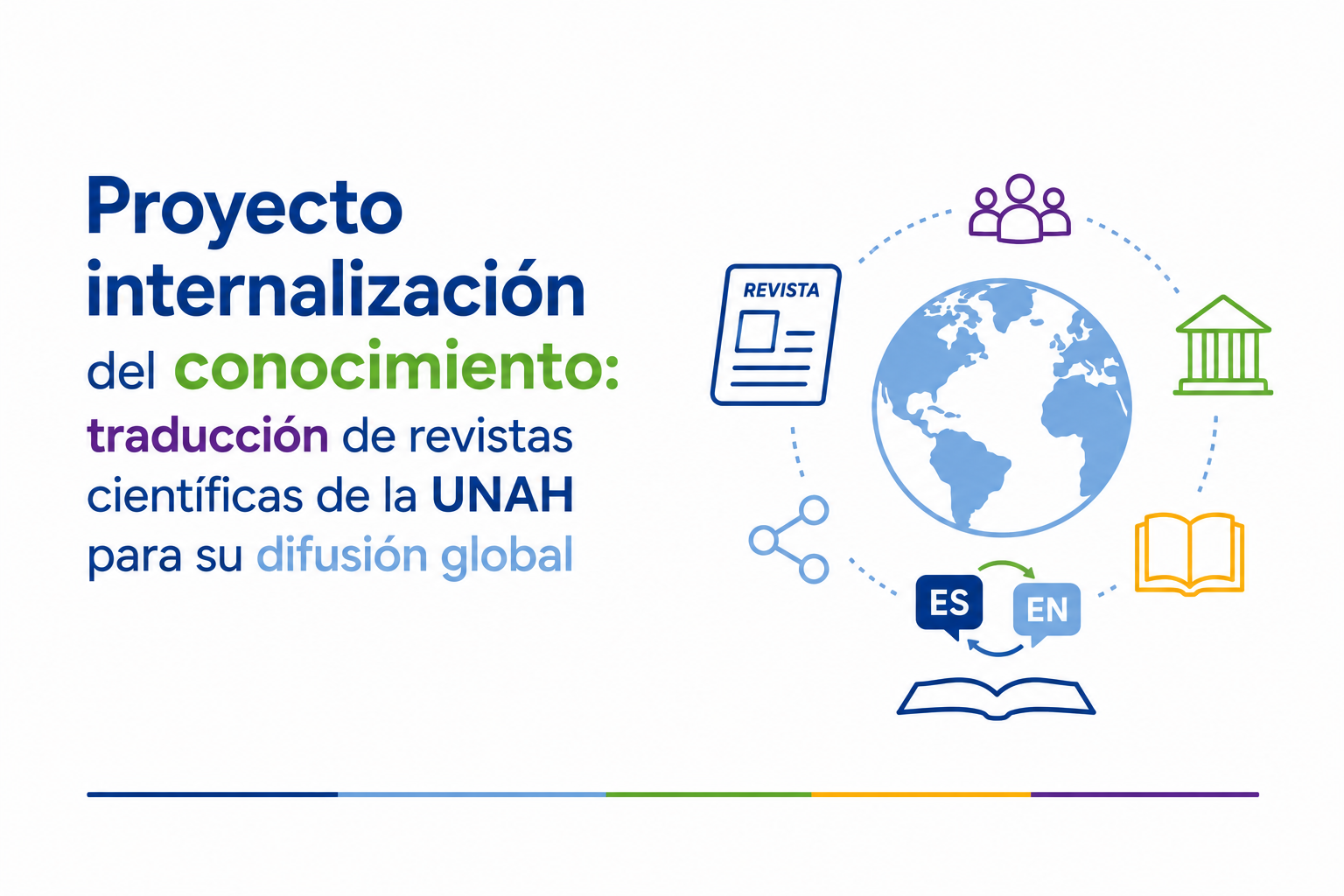 Proyecto de internalización del conocimiento