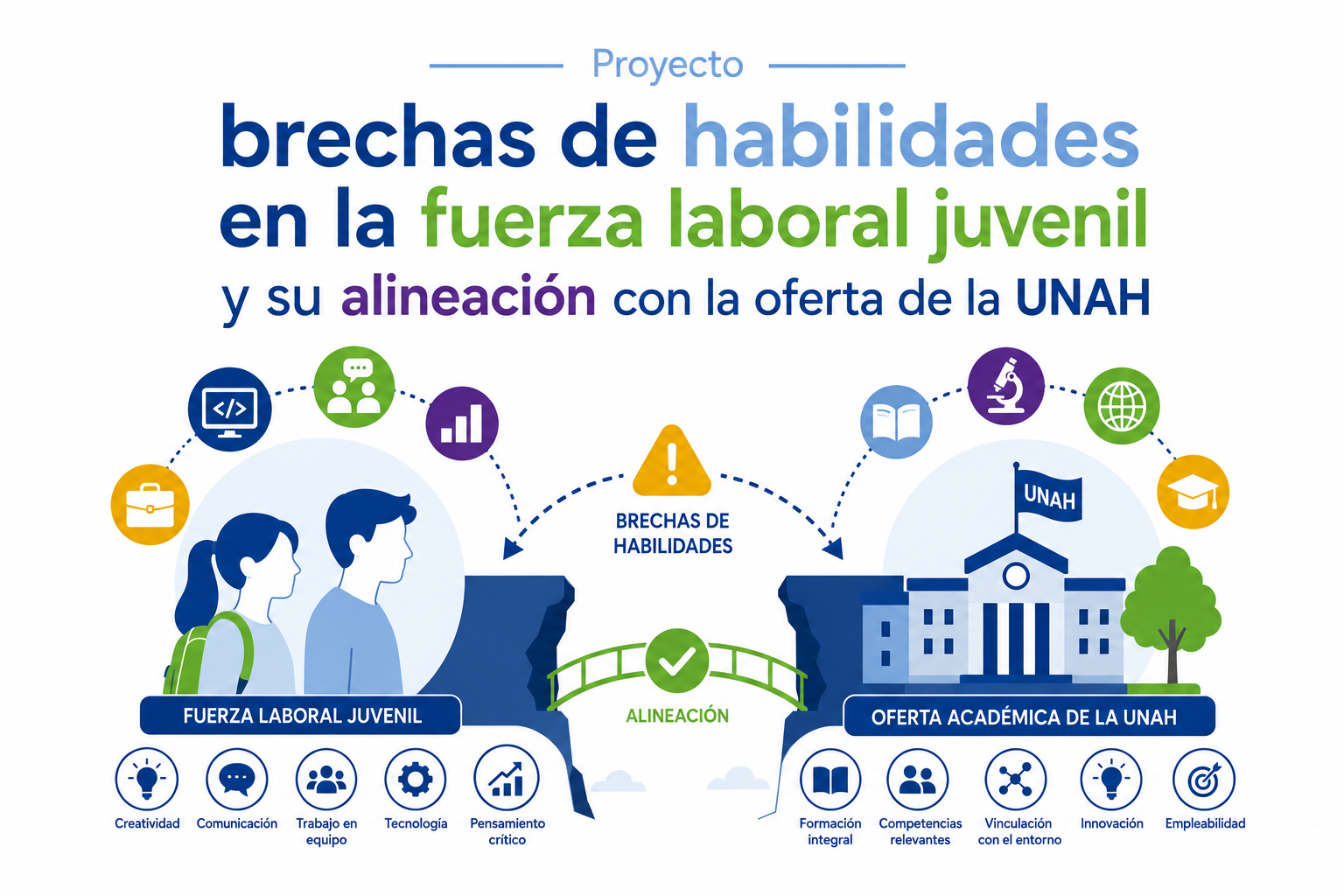 Proyecto brechas de habilidades en la fuerza laboral juvenil